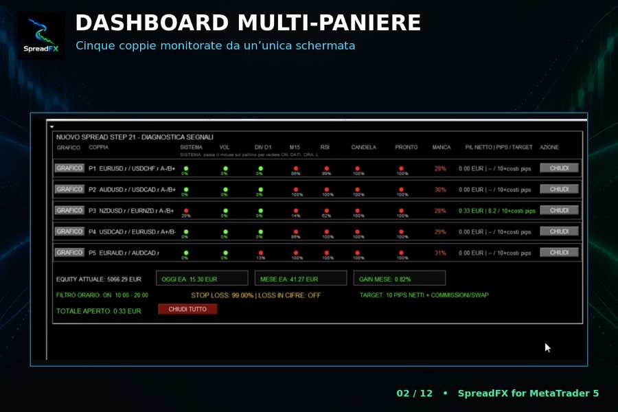 Captura de pantalla #2 SpreadFX