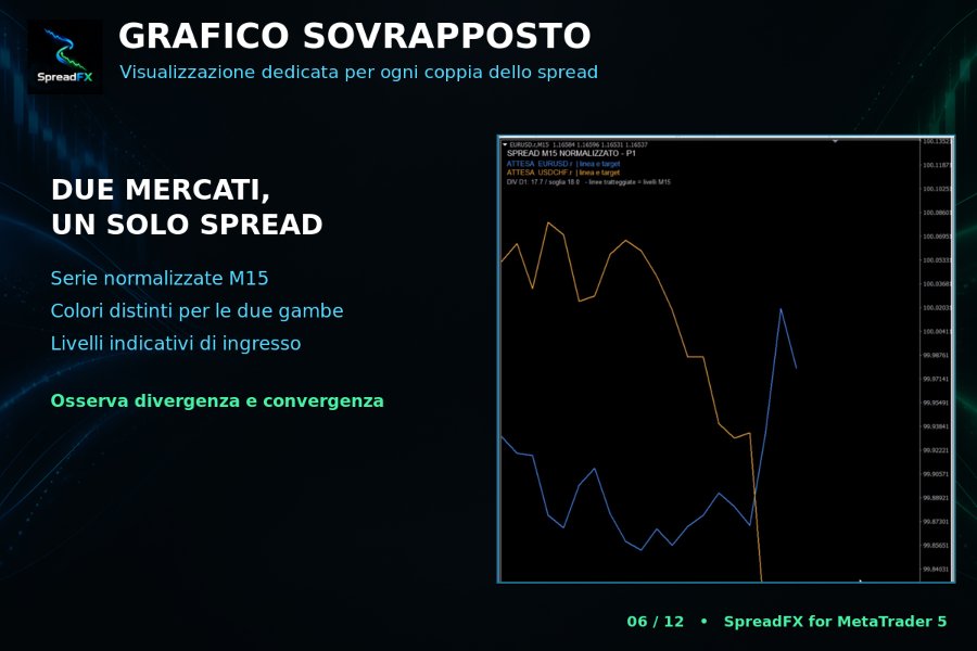 Captura de pantalla #6 SpreadFX