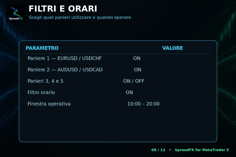 Captura de pantalla #8 SpreadFX