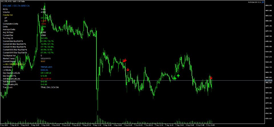 Screenshot #2 Volume Delta Grid EA