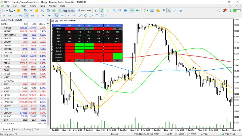 Снимок экрана #3 MTF Trend Matrix