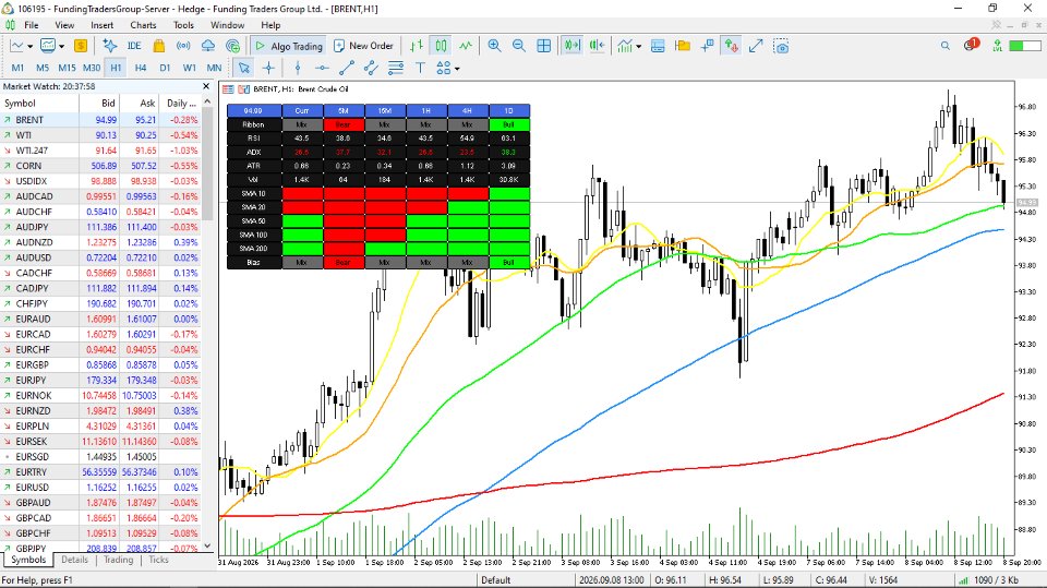 Снимок экрана #4 MTF Trend Matrix
