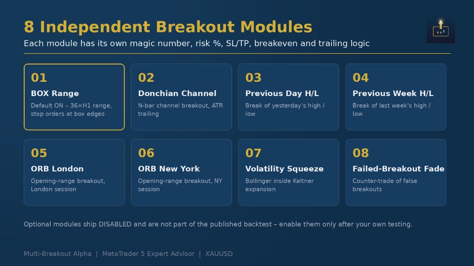 Captura de pantalla #5 Multi Breakout Alpha