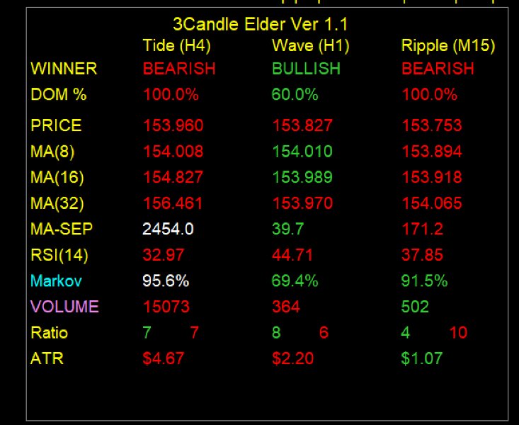 Imagens #2 Elder MTF Indicator