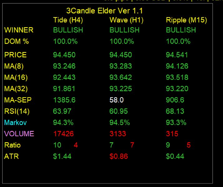 Imagens #1 Elder MTF Indicator