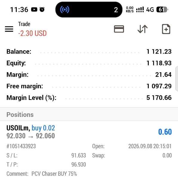 截图 #2 PCV Chaser Commodities