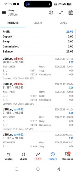 截图 #3 PCV Chaser Commodities