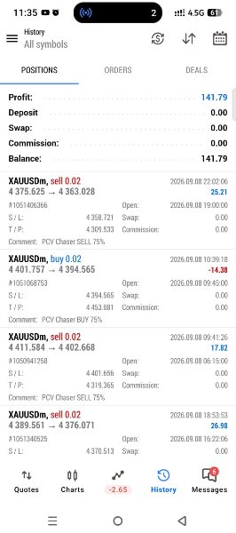 截图 #1 PCV Chaser Commodities