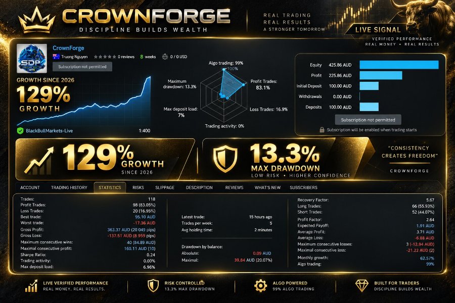 Screenshot #2 CrownForge