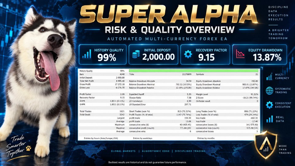 Снимок экрана #1 Super Alpha