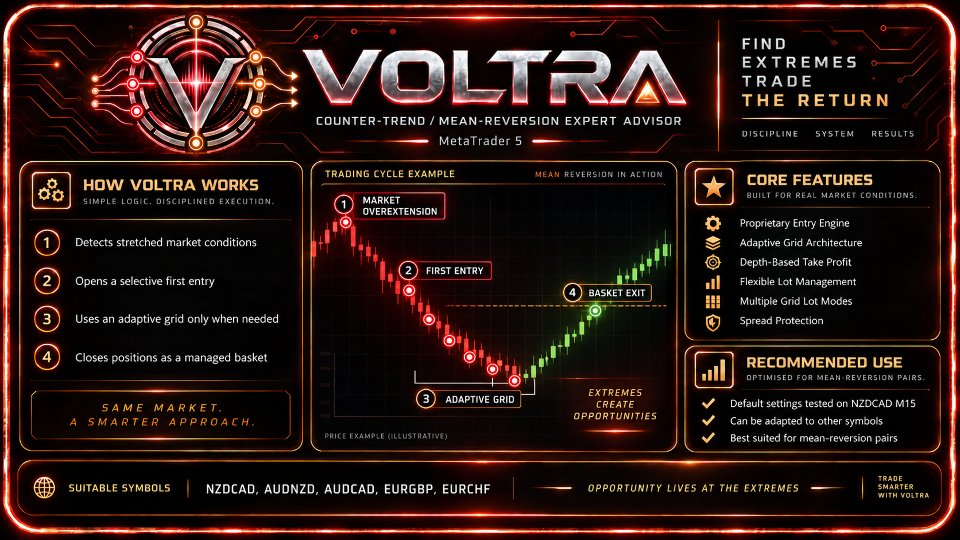 Снимок экрана #1 Voltra