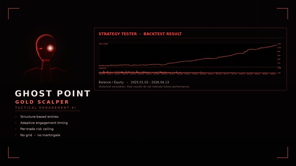 Screenshot #1 Ghost Point