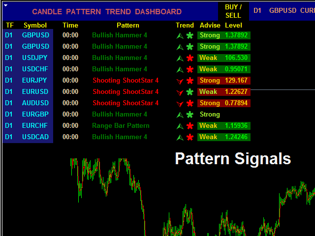Fascination About The Most Accurate Forex Indicator