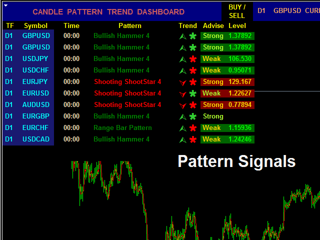 Little Known Questions About Forex Mt4 News Indicator.