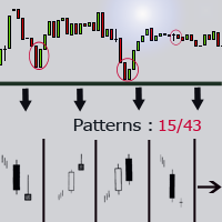 Candle Patterns Indicator