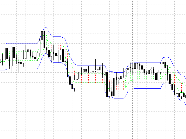 Buy The Skynet Price Channel Technical Indicator For MetaTrader 4 In 