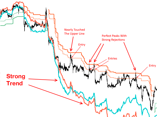 Download The Strong Trends With Magic Entries!    Free Technical - 