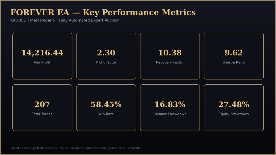 Screenshot #6 Forever EA