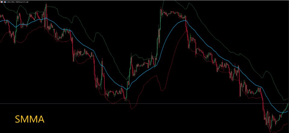 スクリーンショット #3 Moving Average Bands Pro