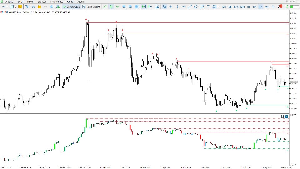 Ekran görüntüsü #1 Volatility Aggression FlowMatrix