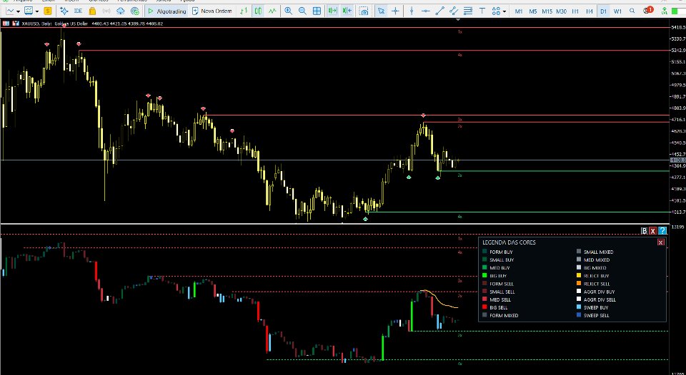 Ekran görüntüsü #3 Volatility Aggression FlowMatrix