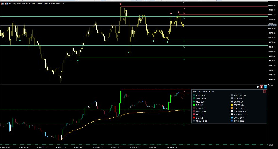 Ekran görüntüsü #2 Volatility Aggression FlowMatrix