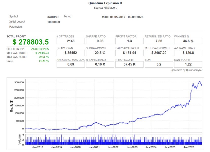 Screenshot #2 Quantum Explosion D