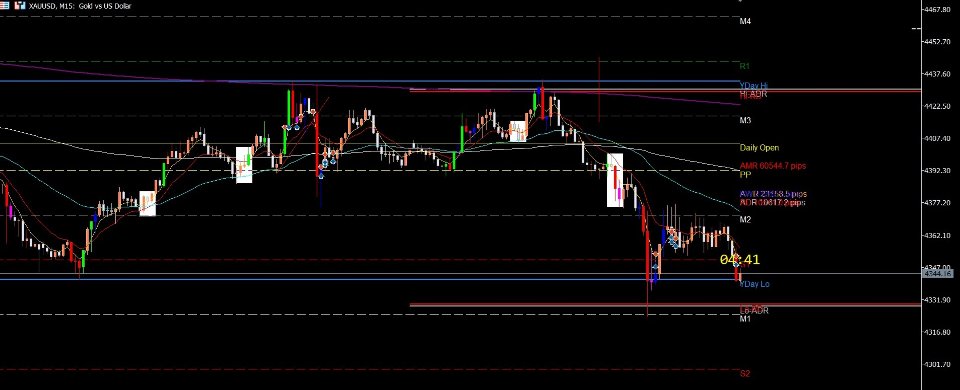 Screenshot #1 Traders Reality Indicator