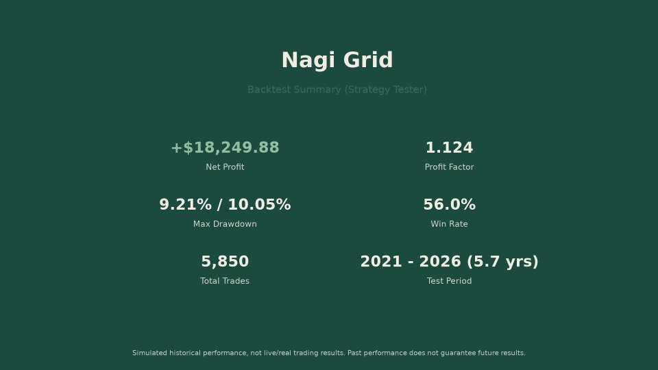 Screenshot #3 Nagi Grid