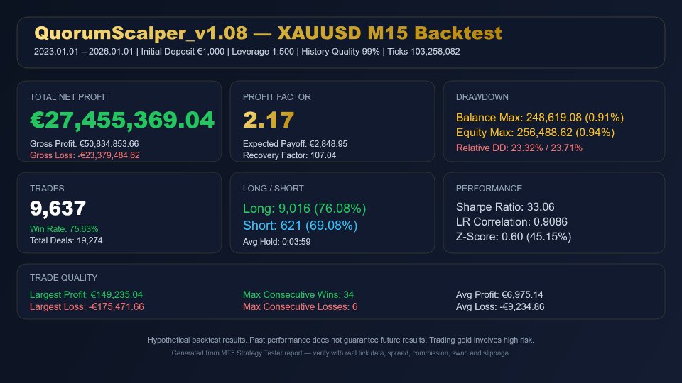 Screenshot #1 Quorum