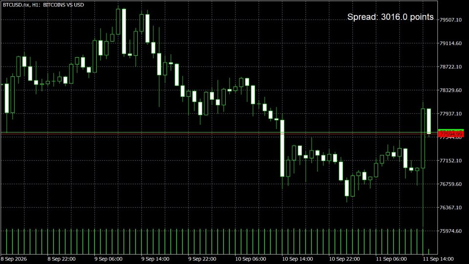 Screenshot #1 Bid Ask Spread Visualizer