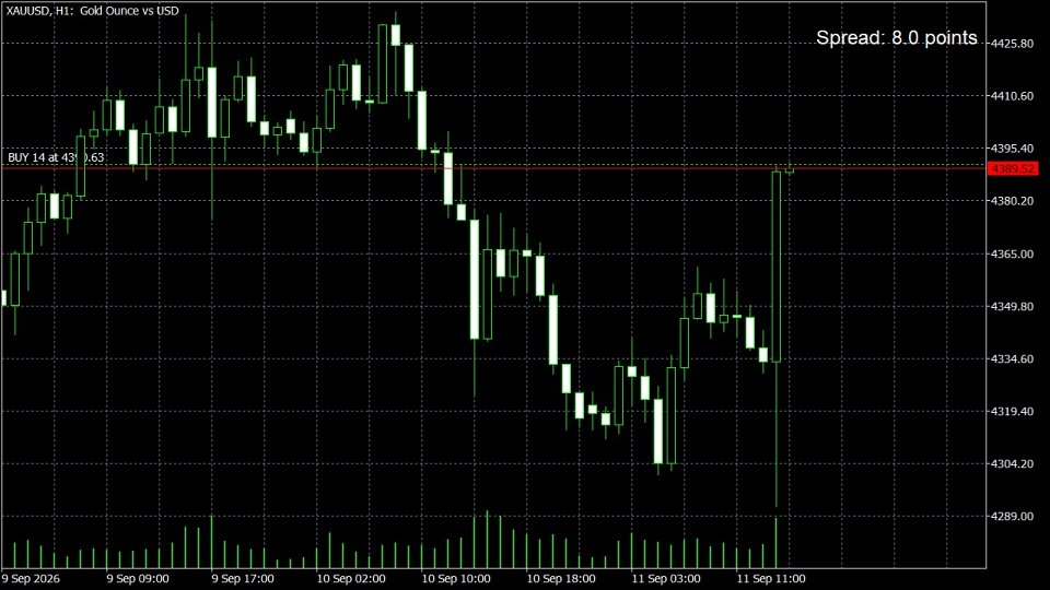 Screenshot #3 Bid Ask Spread Visualizer
