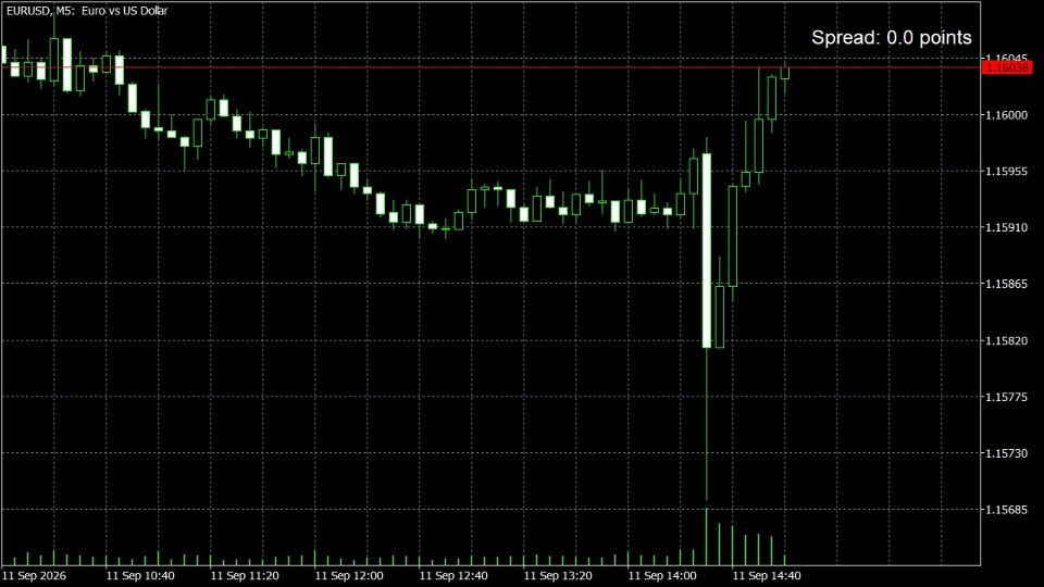 Screenshot #2 Bid Ask Spread Visualizer