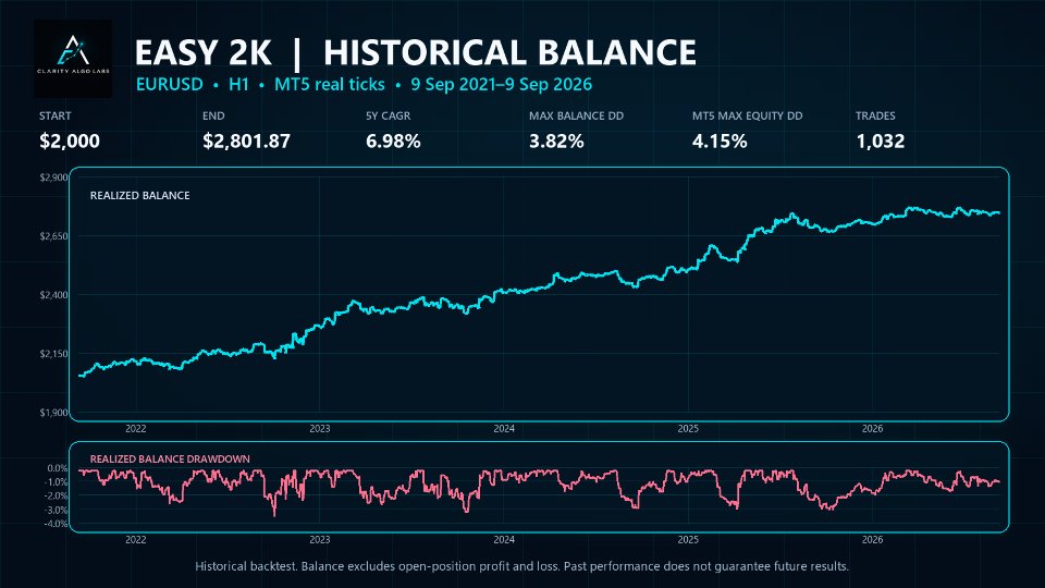 Screenshot #1 Easy 2k Session