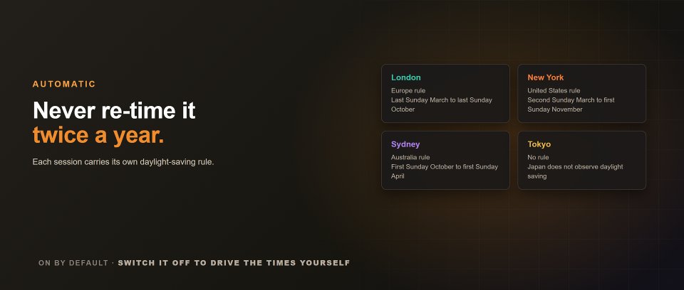 Screenshot #7 ICT Killzone and Session Tracker