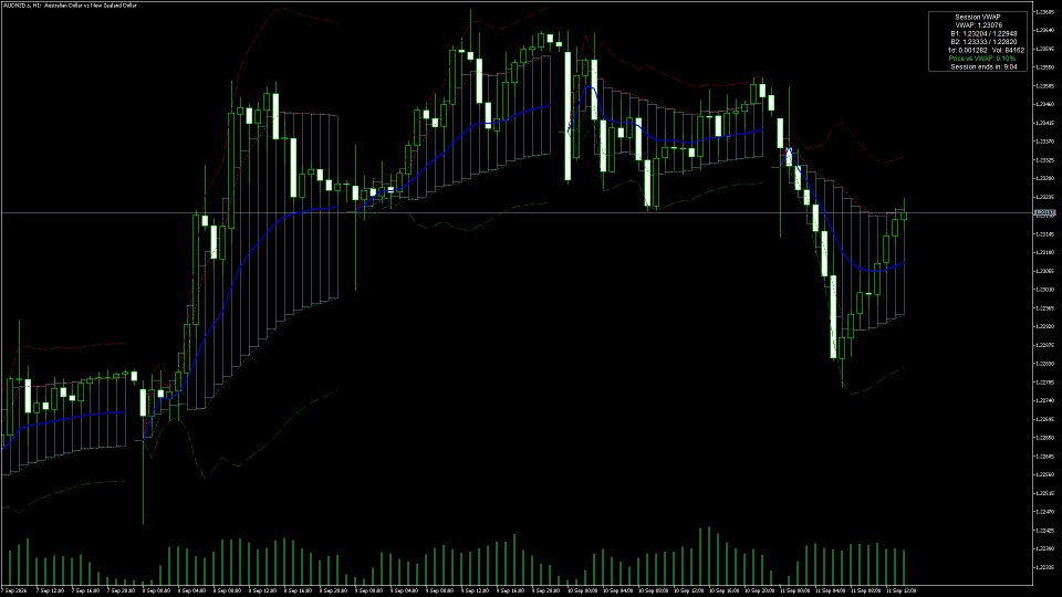 Screenshot #1 Session VWAP