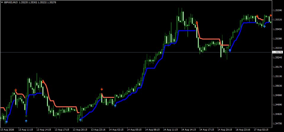 Screenshot #2 Supertrend MTF Indicator