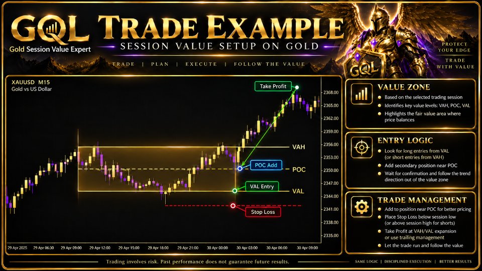 Screenshot #3 GQL Session Value Expert