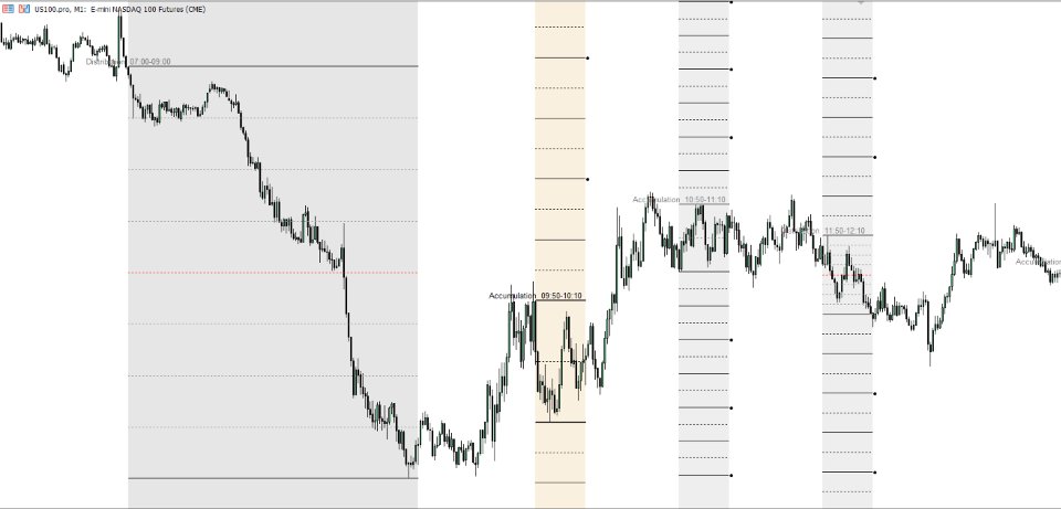 Снимок экрана #2 NQ Macro Indicator