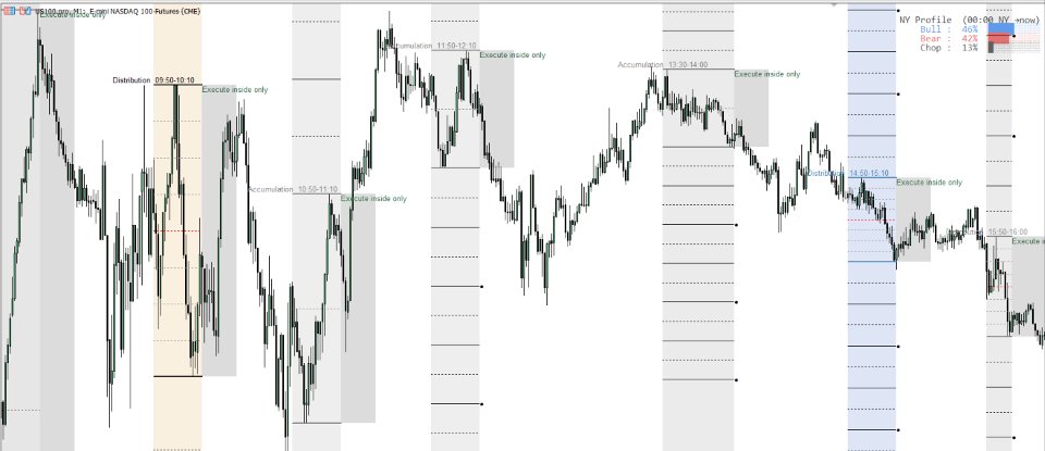 Снимок экрана #3 NQ Macro Indicator