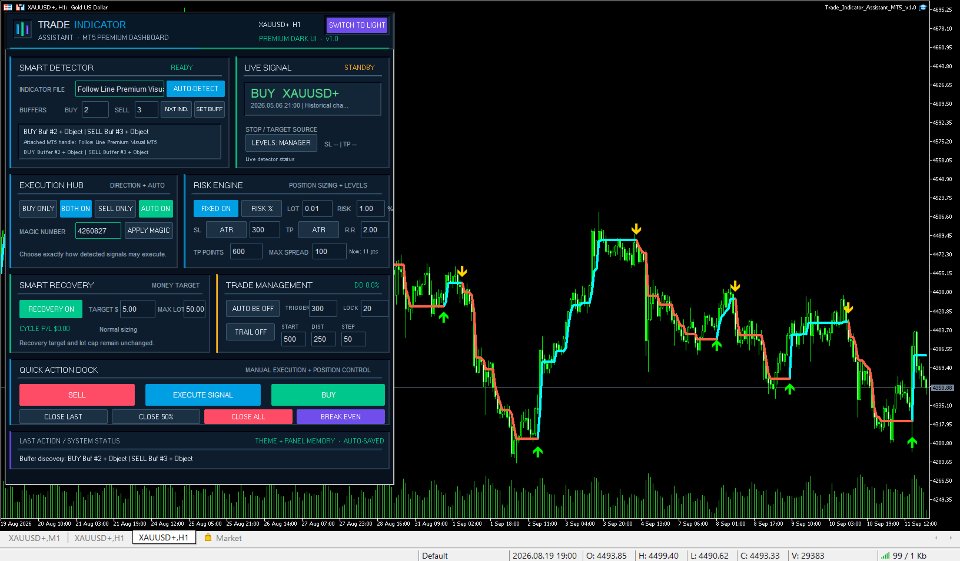 Screenshot #3 Trade Indicator Assistant MT5