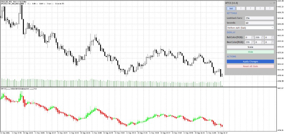 Screenshot #1 Multi Timeframe Chart in Seconds