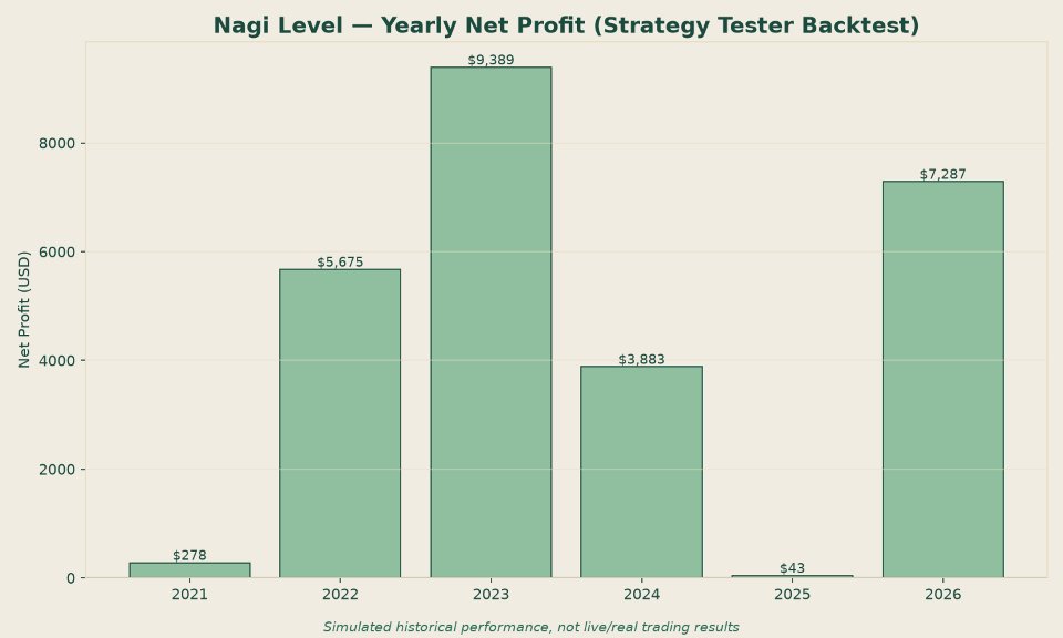 Screenshot #2 Nagi Level
