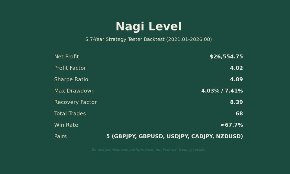 Screenshot #3 Nagi Level