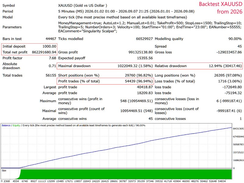 Screenshot #1 Singularity Scalper