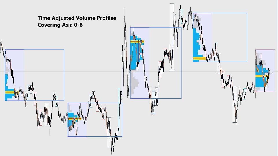 스크린샷 #4 Volume Profile Multi Period Profile MT5
