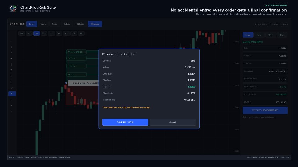 Screenshot #4 Chart Pilot