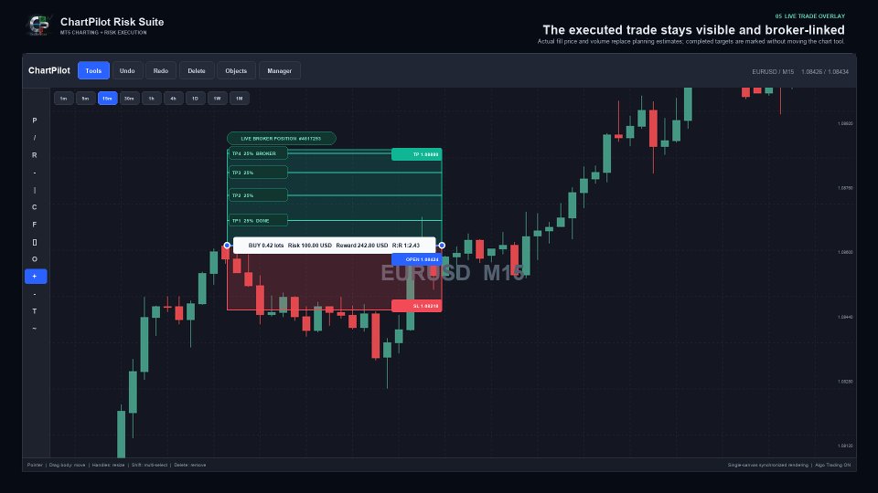 Screenshot #5 Chart Pilot