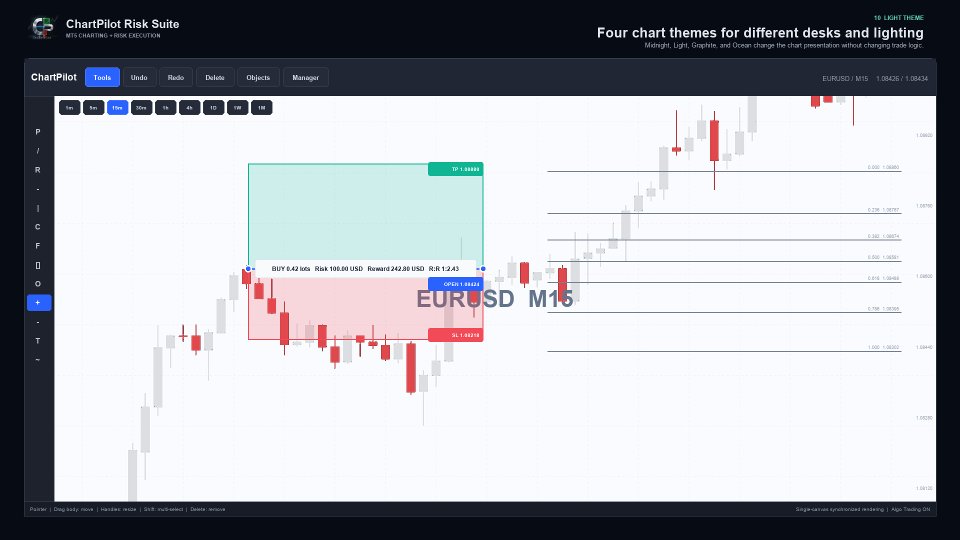 Screenshot #10 Chart Pilot