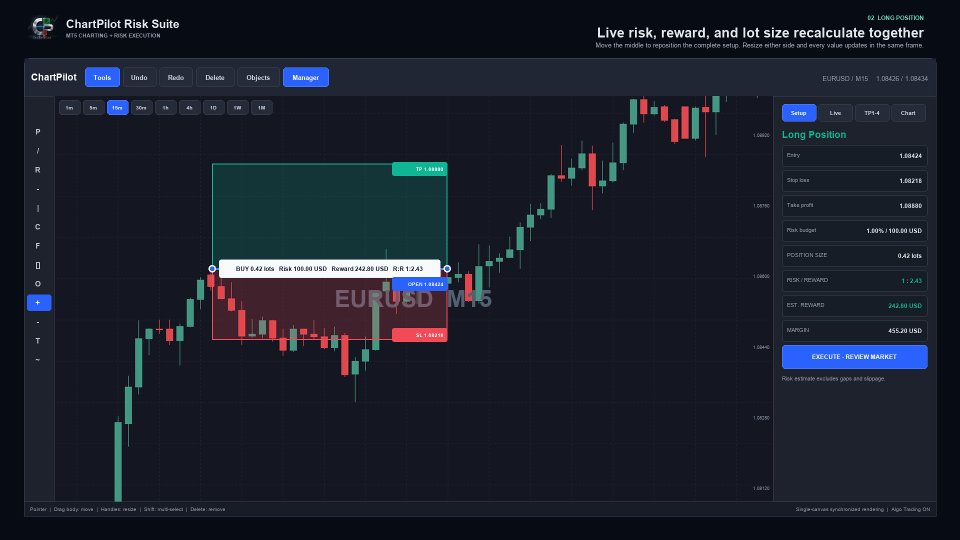 Screenshot #2 Chart Pilot